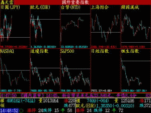 轟天雷台指歐元期貨專業版