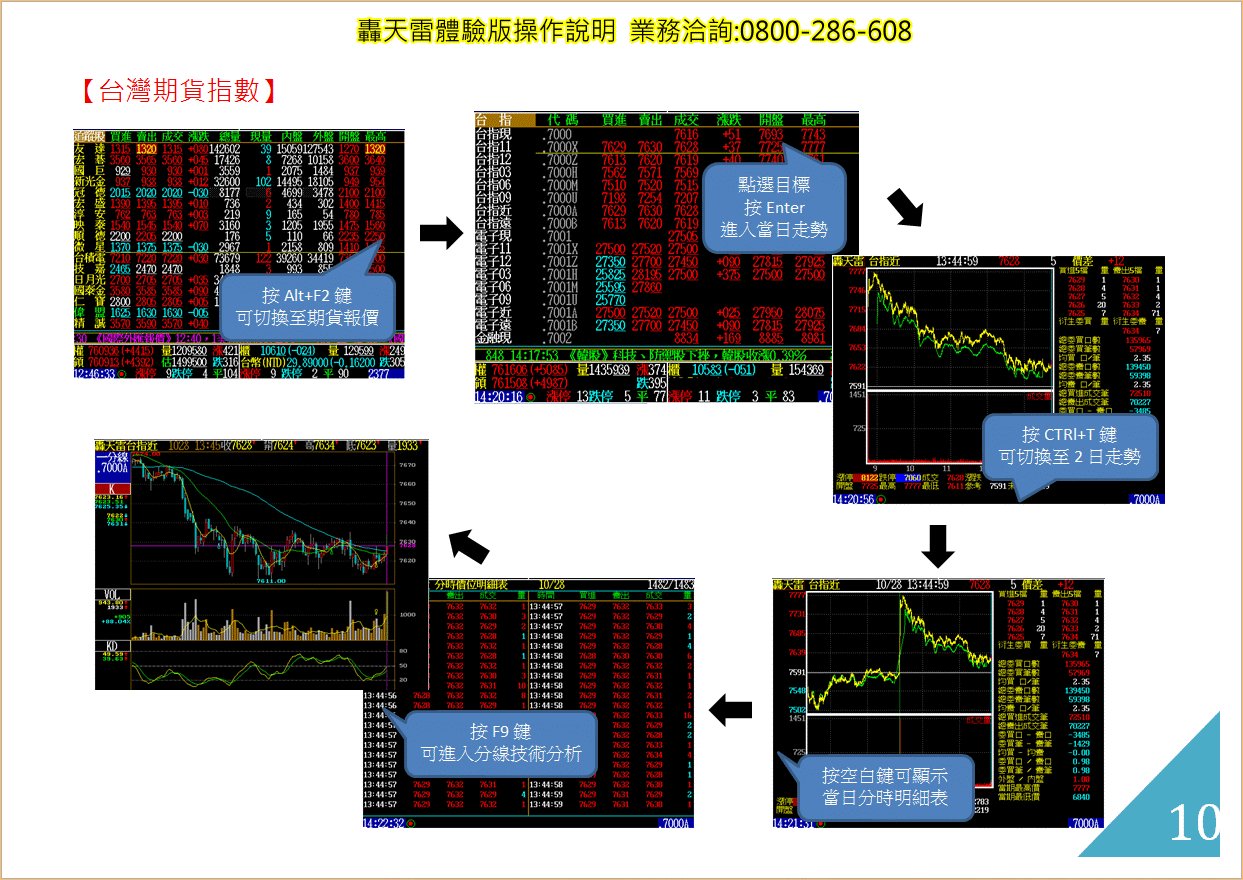 轟天雷快捷鍵操作說明