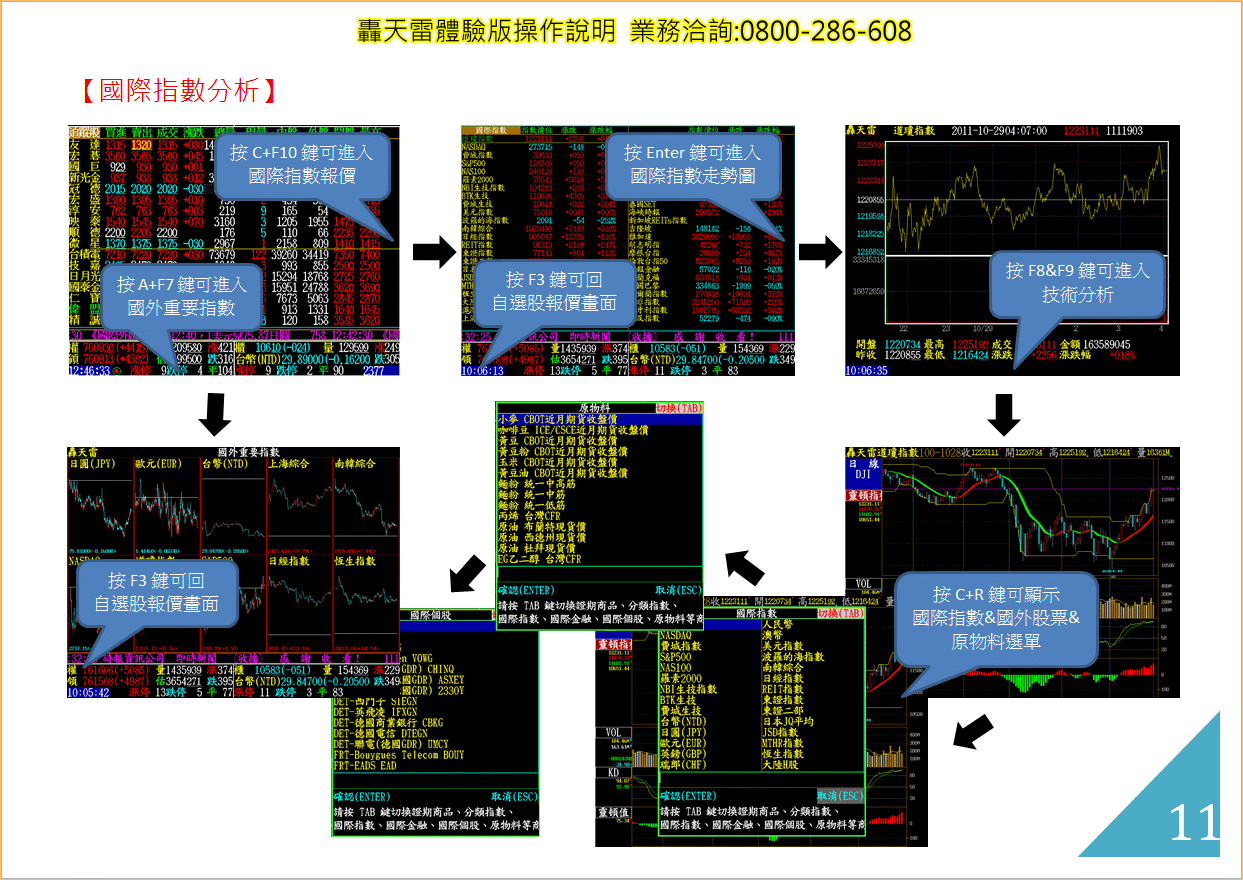 轟天雷快捷鍵操作說明