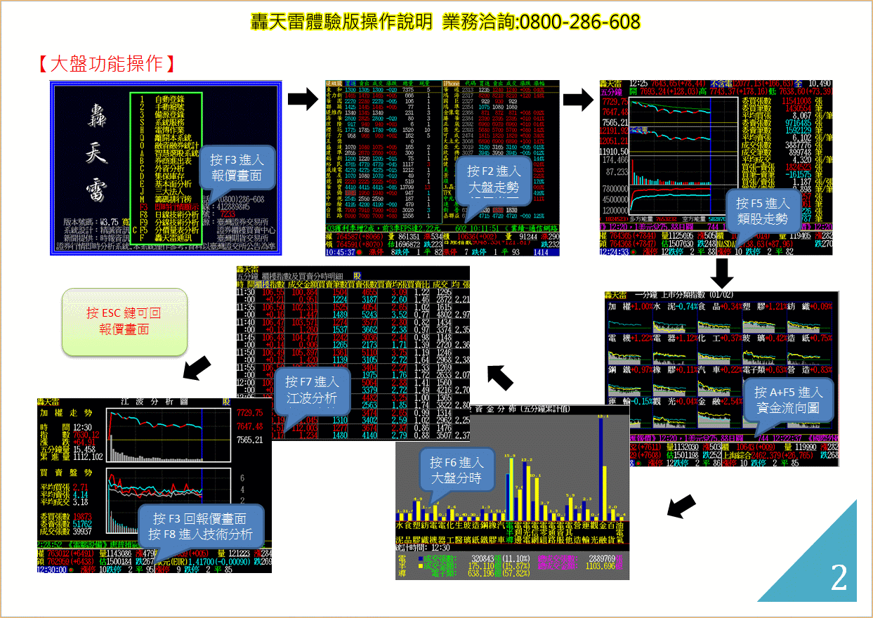 轟天雷快捷鍵操作說明
