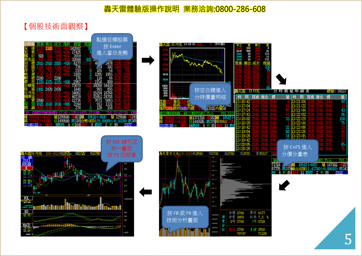 轟天雷快捷鍵操作說明