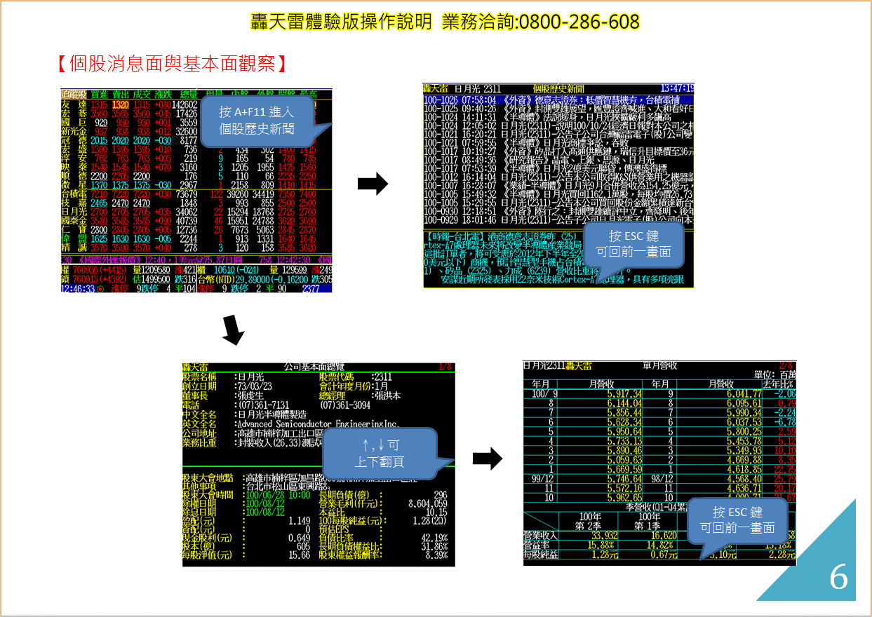轟天雷快捷鍵操作說明