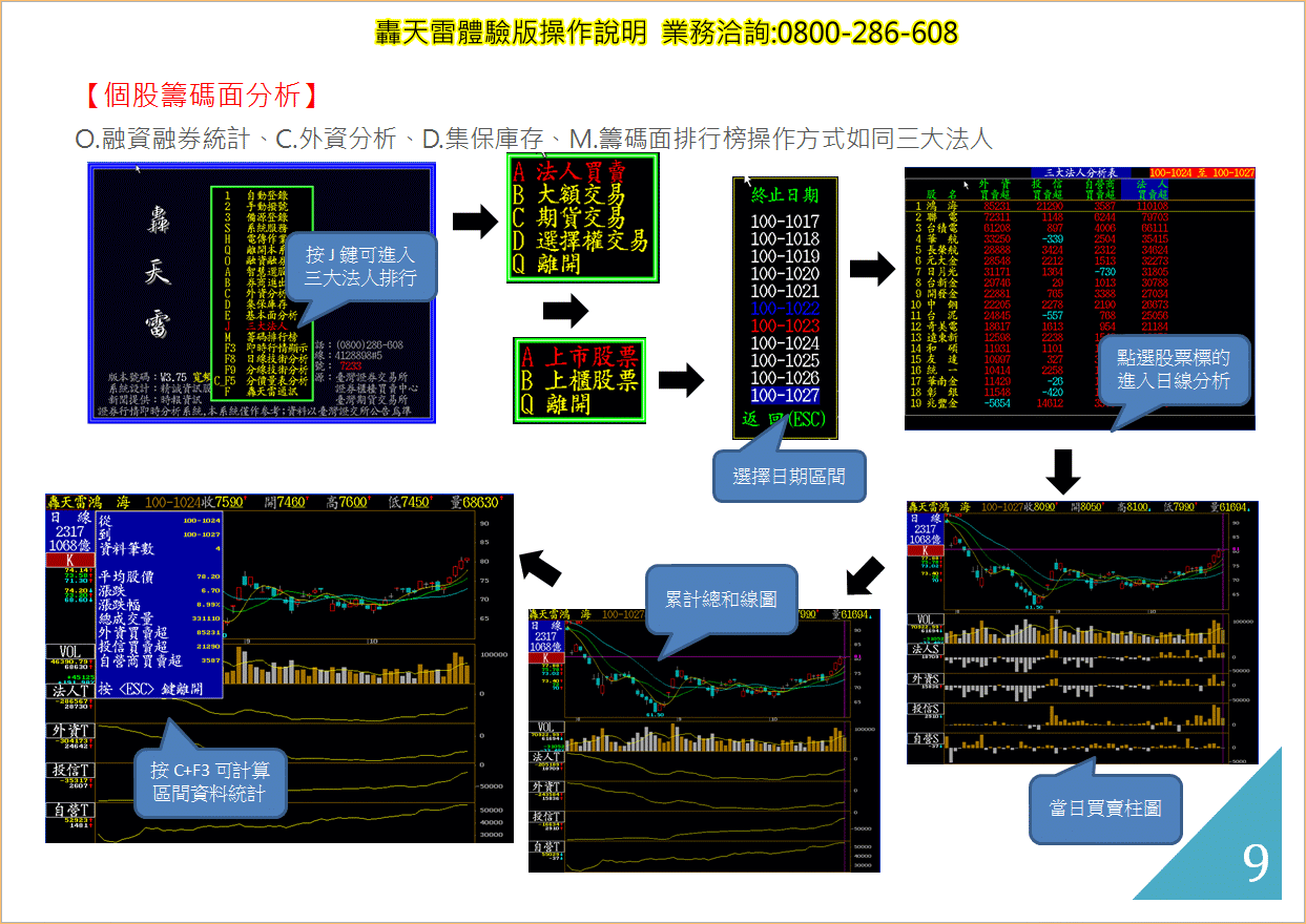 轟天雷快捷鍵操作說明