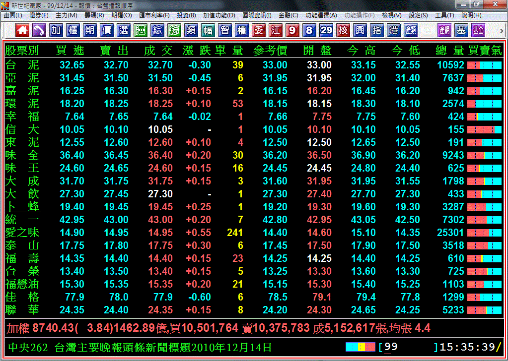 证\/期\/权即时行情(走势图)