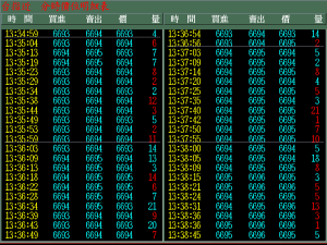 轟天雷台指歐元期貨專業版