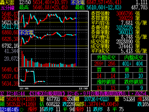 轟天雷台指歐元期貨專業版